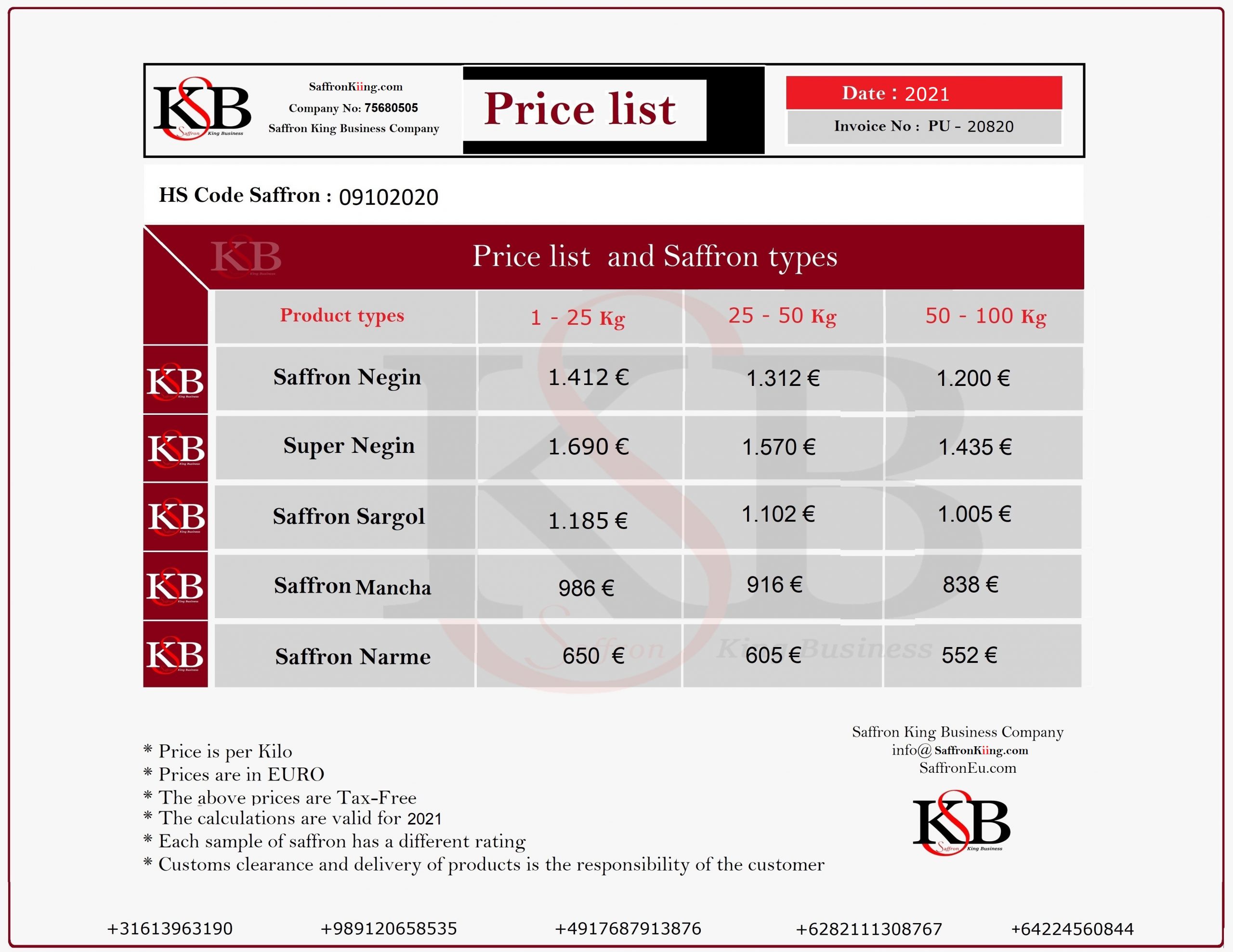  Purchase price of saffron per kilo  